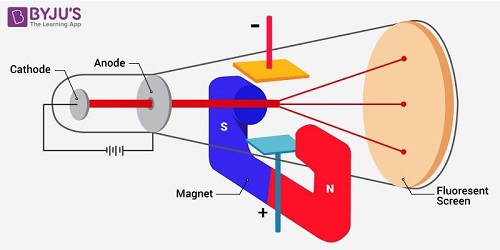 magnetic field measurement